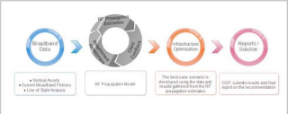 Broadband Flow Chart