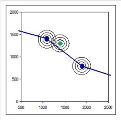 Application of Spatial Uncertainty Models to Automate and Enhance Data Fusion This project seeks to create tools that will enable the NGA to account for data uncertainty and map out variables of location.