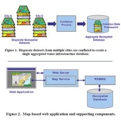 Figures showing the project concept for dataset conflation and web application components