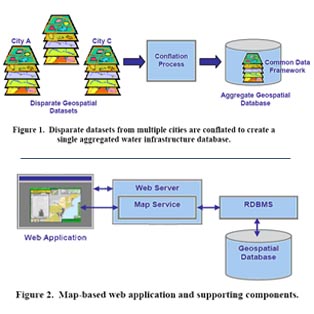 Figures showing the project concept for dataset conflation and web application components